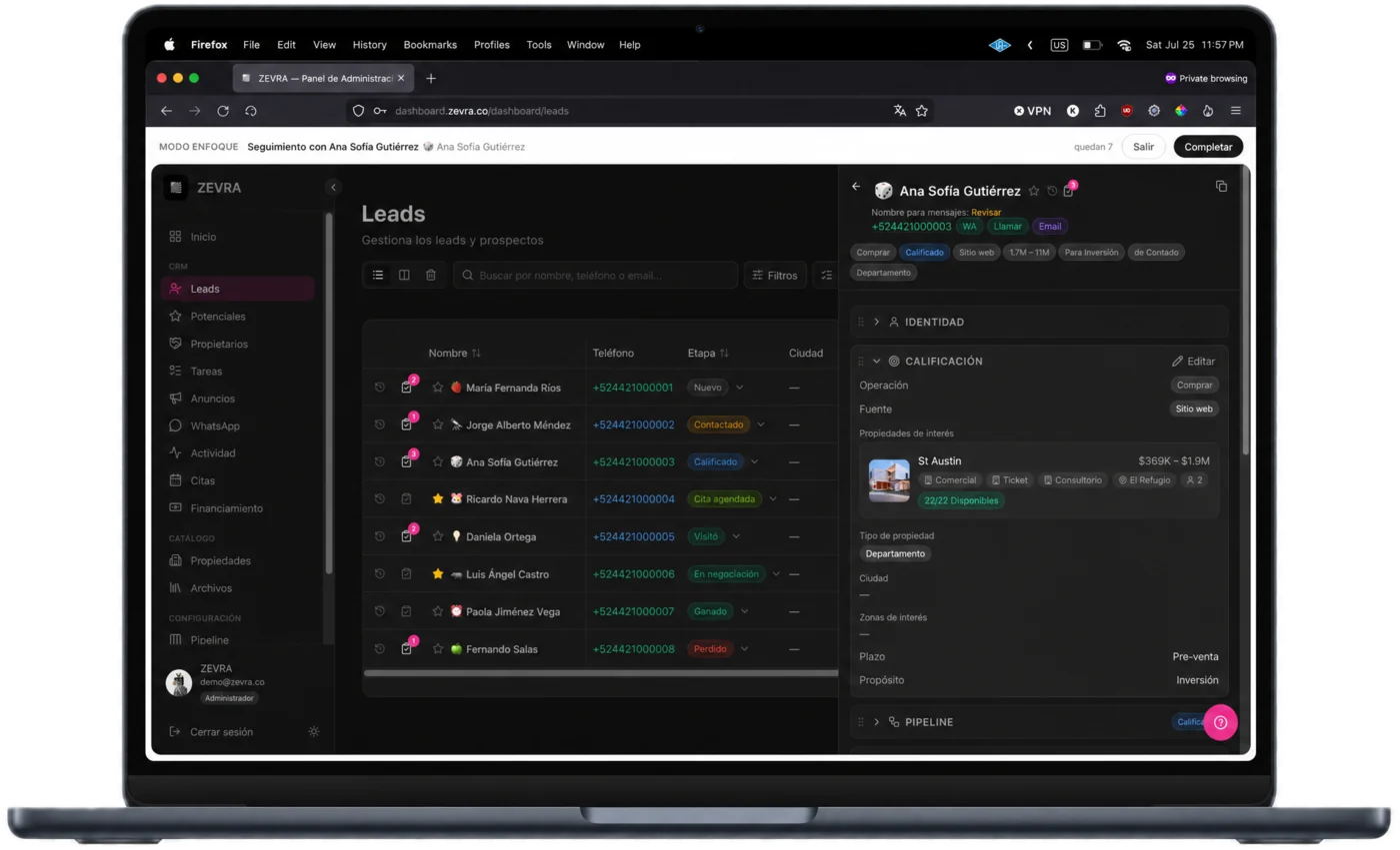 Modo Enfoque envolviendo el dashboard